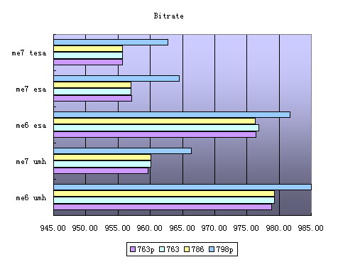 bitrate