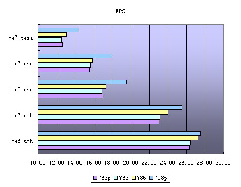 fps
