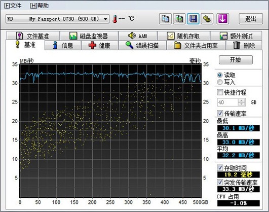 USB2_Read