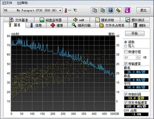USB3_Read